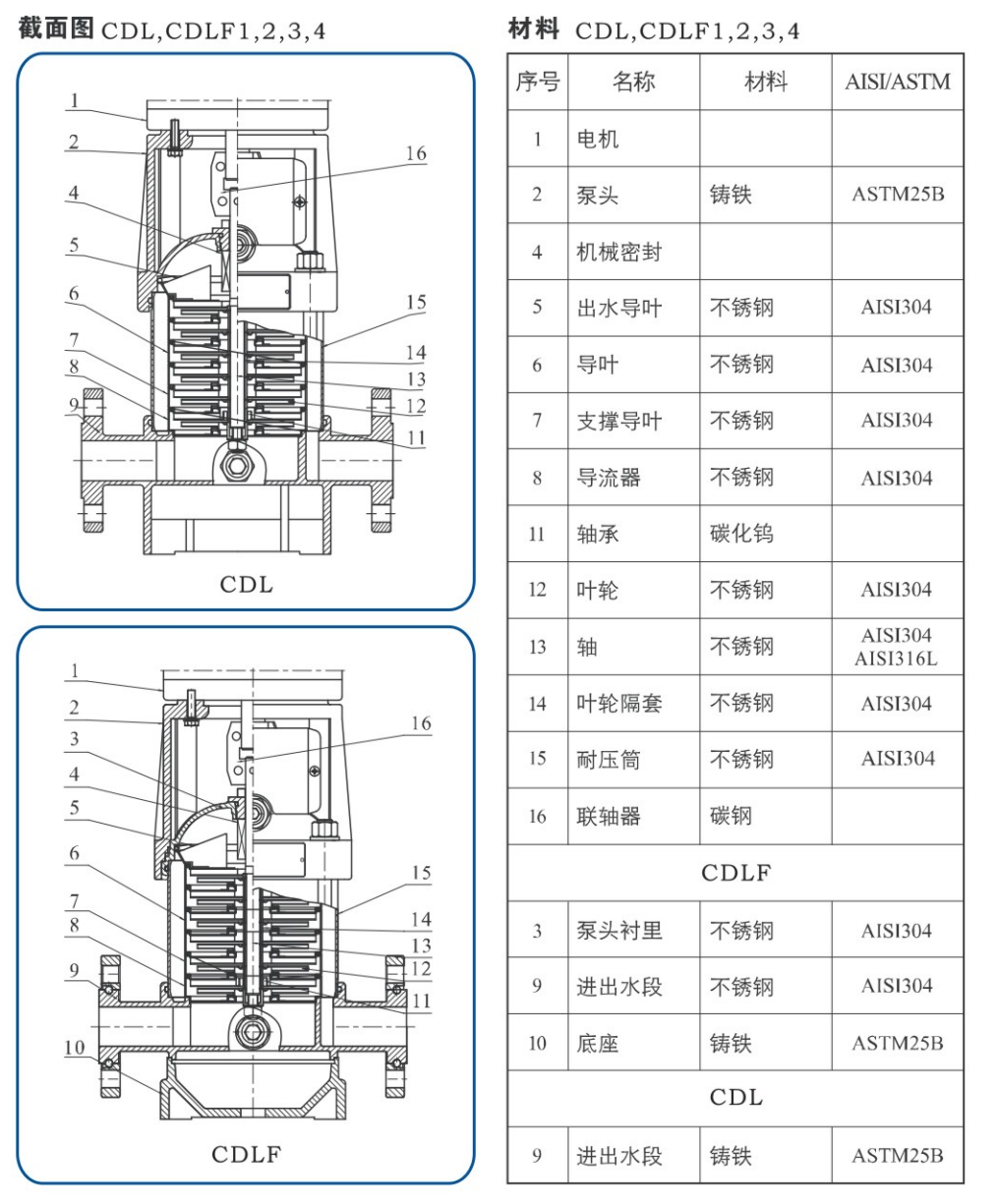 D Plus系列电磁式计量泵